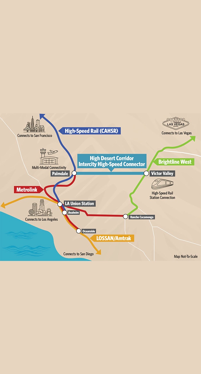 High Desert Corridor Joint Powers Agency — High-Speed Rail Project — Building a funding strategy for the future of high-speed rail in the High Desert