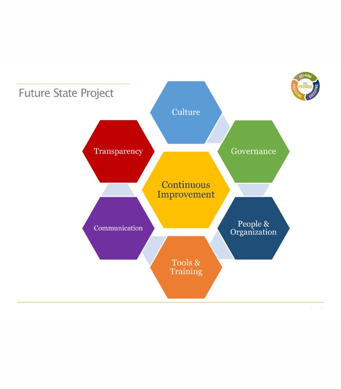 UC Riverside — Capital Programs Future State Project — Collaborative efforts improve facilities development lifecycle at UC Riverside